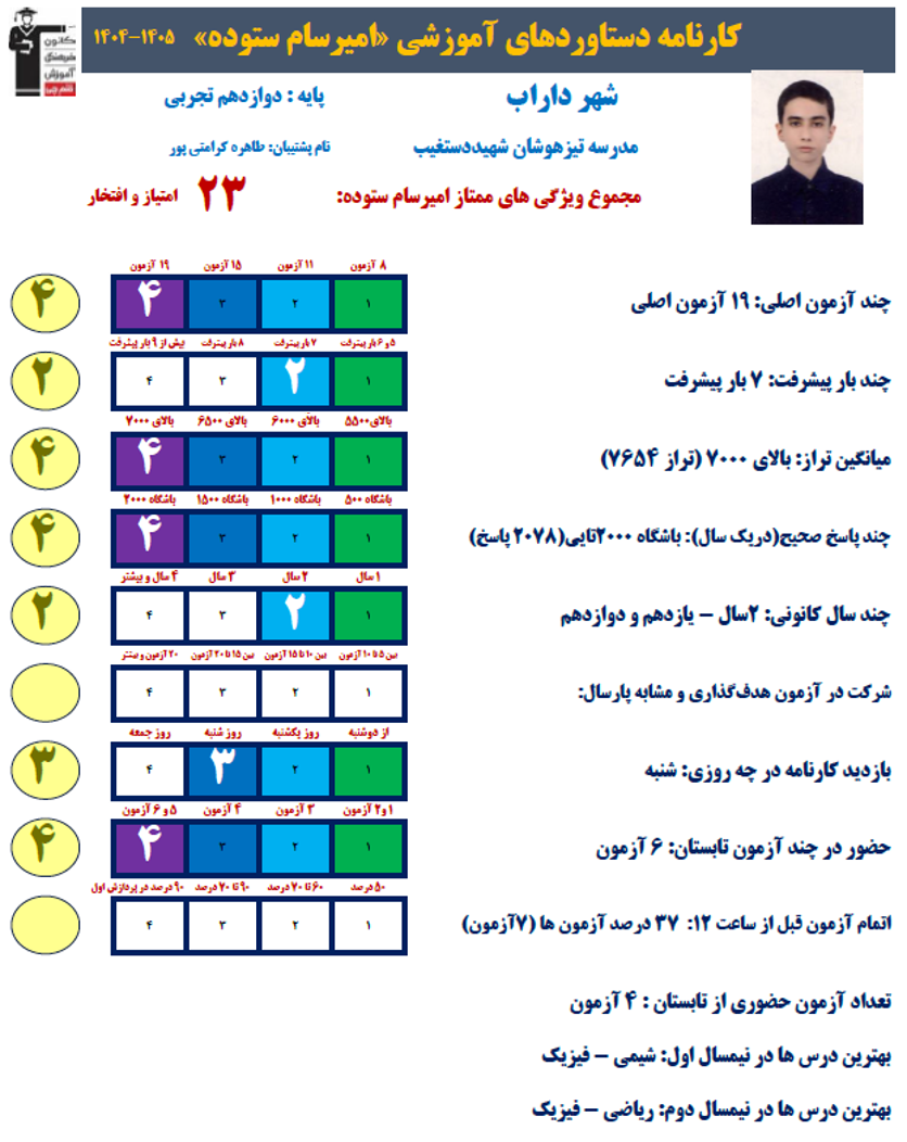 مصاحبه امیرسام ستوده دوازدهم تجربی داراب