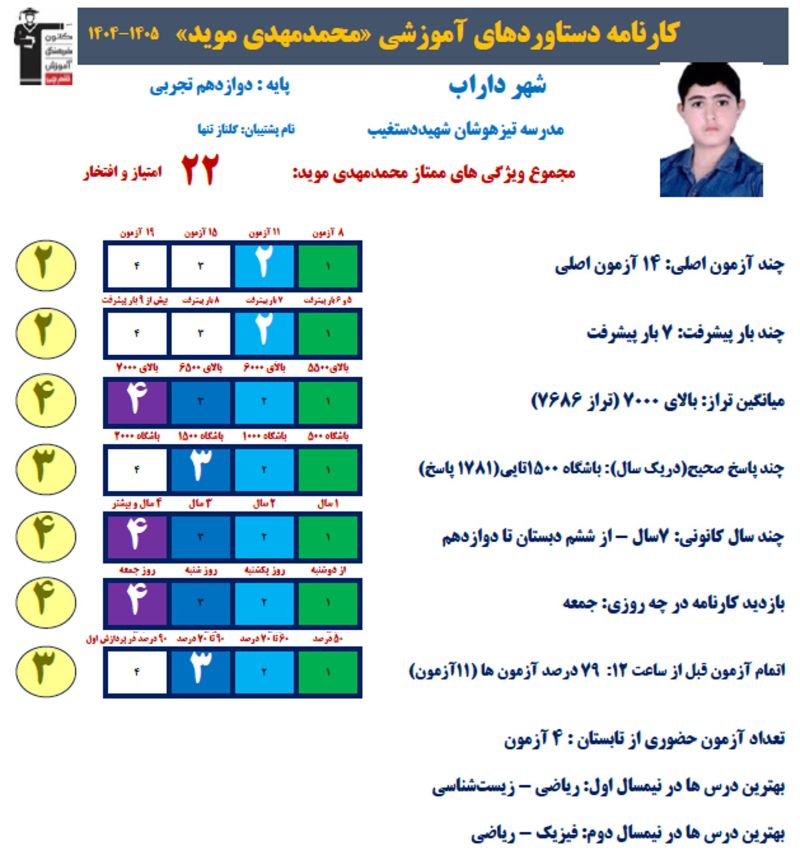 گفتگو با محمدمهدی موید، برتر دوازدهم تجربی با تراز 7686