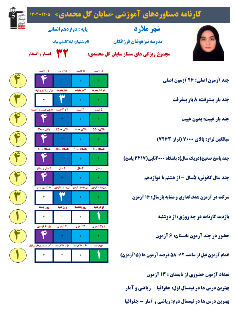 سایان گل محمدی: 5 سال پیوستگی و حضور در 157 آزمون