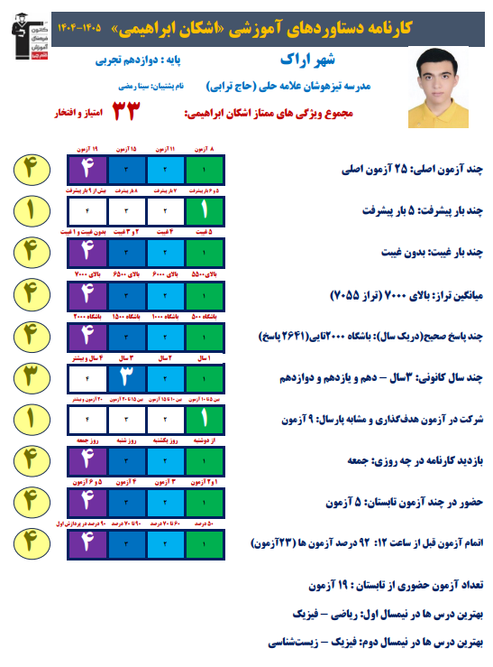 گفت و گو با   اشکان ابراهیمی  قهرمانان تابستان از اراک