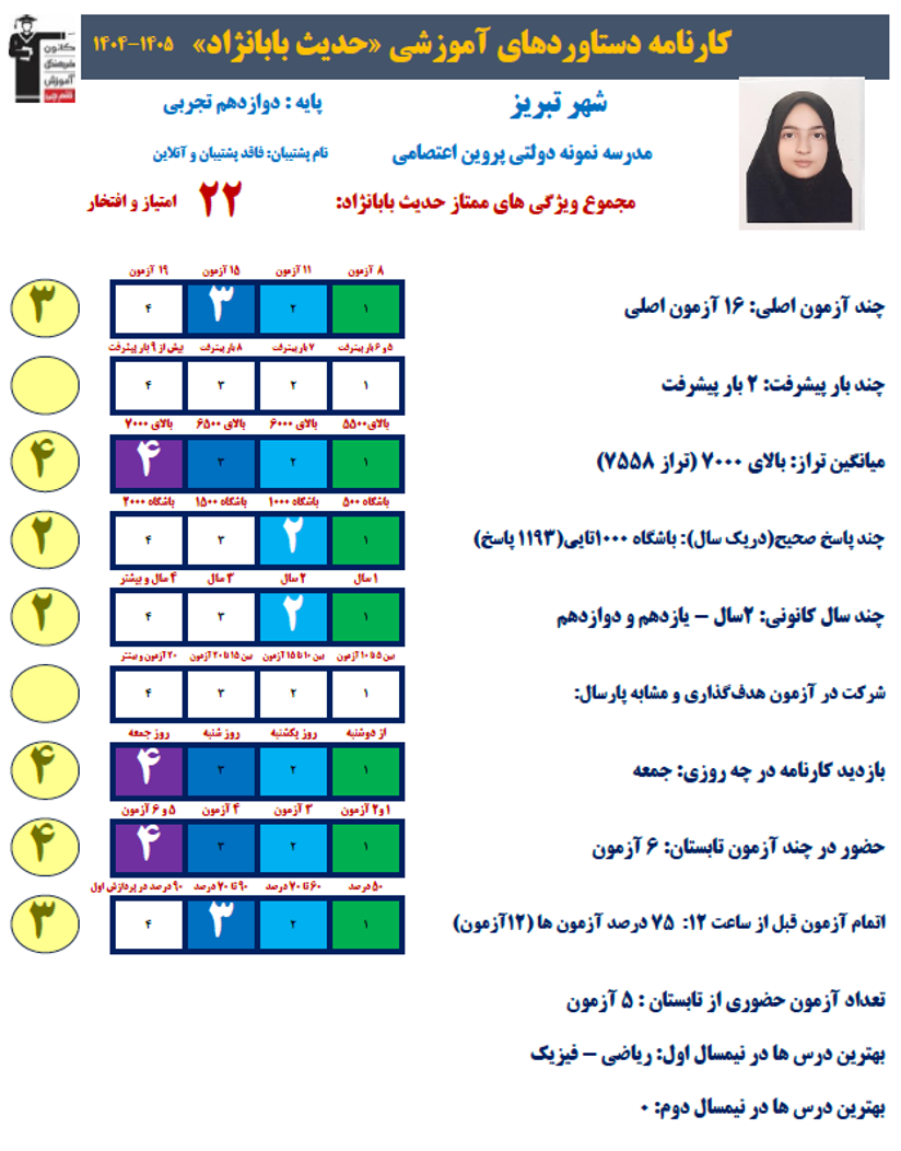 مصاحبه با حدیث بابانژاد دوازدهم تجربی از تبریز