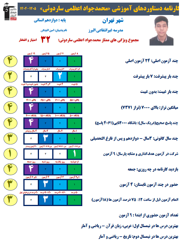 محمدجواد اعظمی قهرمان پیوستگی