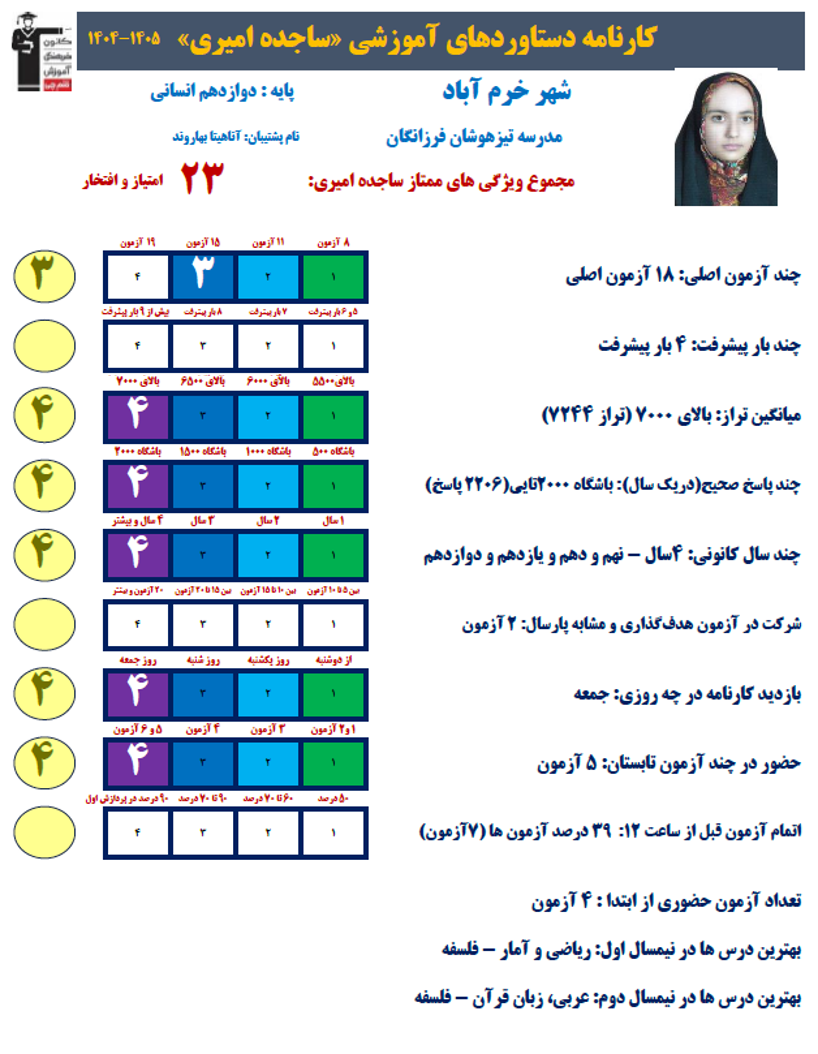 ساجده امیری قهرمان تابستان از خرم آباد