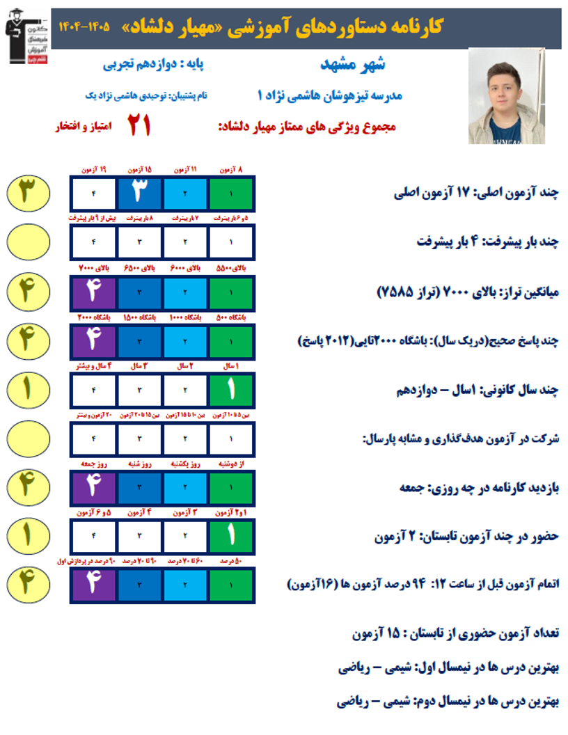گفتگو با مهیار دلشاد؛ برتر دوازدهم تجربی با 2012پاسخ صحیح از مشهد