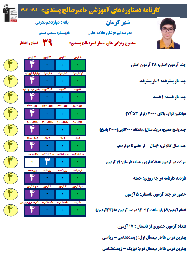 امیرصالح پسندی پایه 12تجربی : 9 بار پیشرفت در آزمون