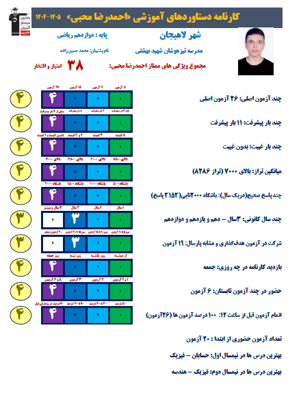احمدرضا محبی رتبه 10 منطقه 2 کنکور ریاضی 1405 از لاهیجان