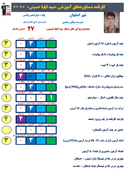 از جمعبندی تا آمادگی کنکور ، روایت مسیر هدفمندسید ایلیا حسینی