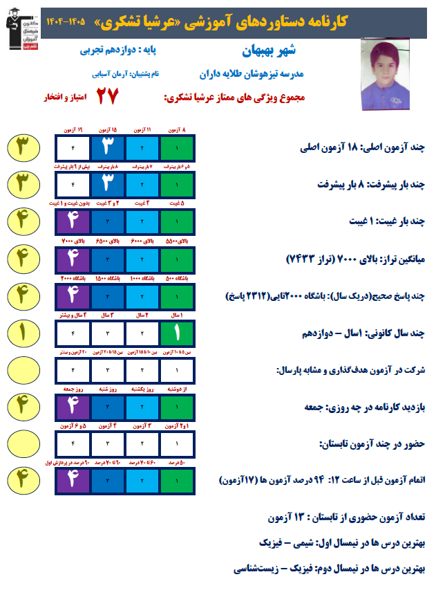 مروری بر تجربیات عرشیا تشکری دانش آموز برتر دوازدهم تجربی