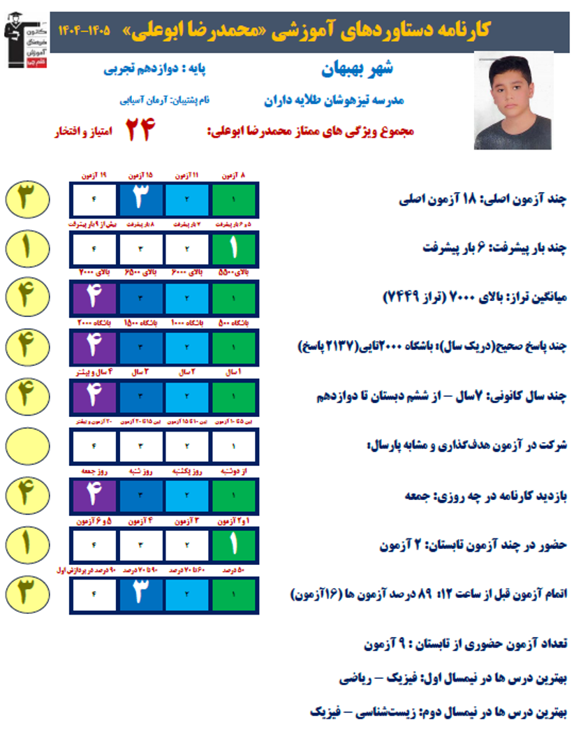 گفتگوی صمیمانه با محمدرضا ابوعلی؛ برتر نیمسال اول از بهبهان