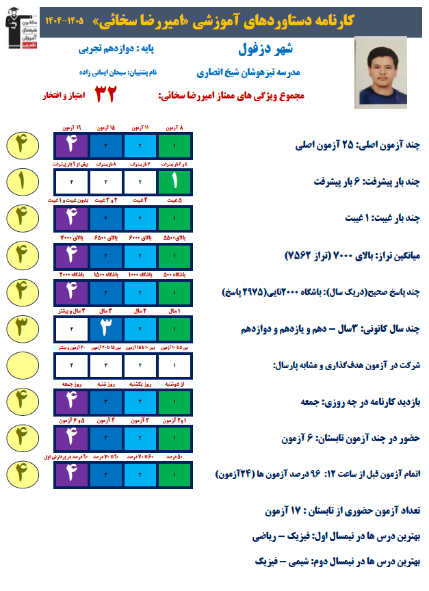 گفتگو با امیررضا سخائی ؛ دانش آموز برتر با معدل 19/81