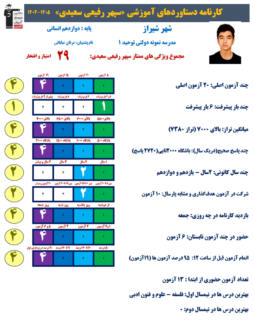 مصاحبه با سپهر رفیعی سعدی؛ دانش‌آموز پایه دوازدهم انسانی از شیراز