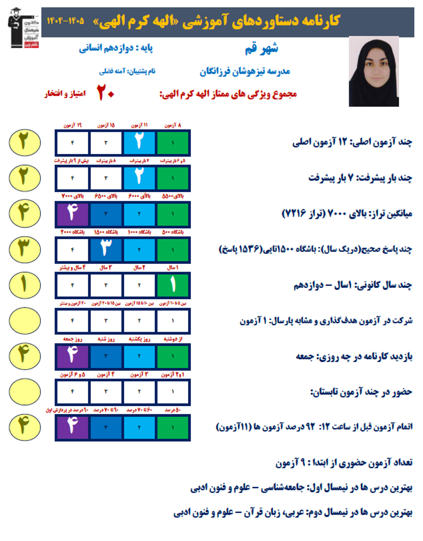گفتگو باالهه کرم الهی دوازدهم انسانی با352پاسخ صحیح قهرمان پیشرفت