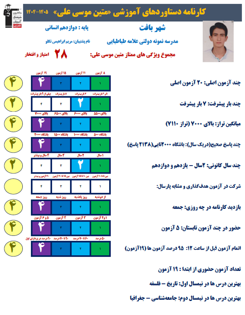 مصاحبه متین موسی علی قهرمان تابستان دوازدهم انسانی از بافت