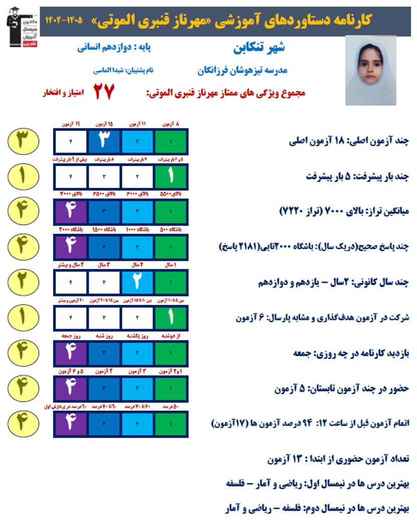 مصاحبه با مهرناز قنبری الموتی پایه دوازدهم انسانی از تنکابن