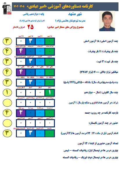 قهرمان پاییز، امیرعبادی دانش آموز مقطع دوازدهم ریاضی از مشهد