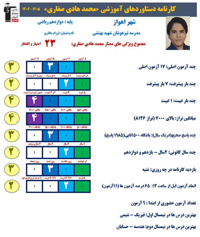 محمدهادی صفاری رتبه9 منطقه 2 و 11کشوری کنکور ریاضی 1405 از اهواز