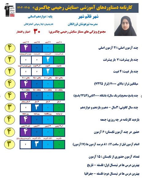 گفتگو با ستایش رحیمی ؛ 2354 پاسخ صحیح دوازدهم انسانی از قائم شهر