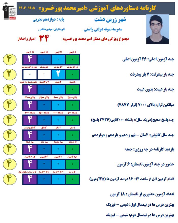 امیرمحمد پورخسرو؛ رتبه 1 منطقه 3 و 13 کشوری کنکور تجربی 1405