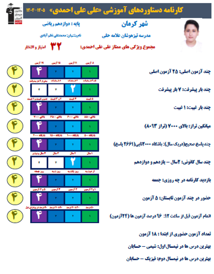 علی علی احمدی دوازدهم ریاضی، 2569 پاسخ صحیح