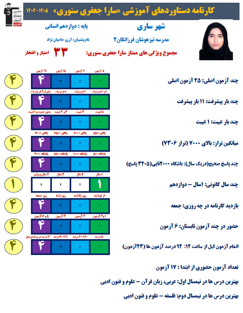 گفتگو با سارا جعفری ؛تابستان من با کانون دوازدهم انسانی از ساری