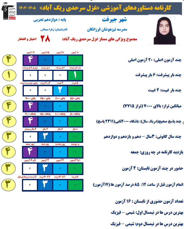 غزل سرحدی رتبه 3 منطقه 3 کنکور تجربی 1405