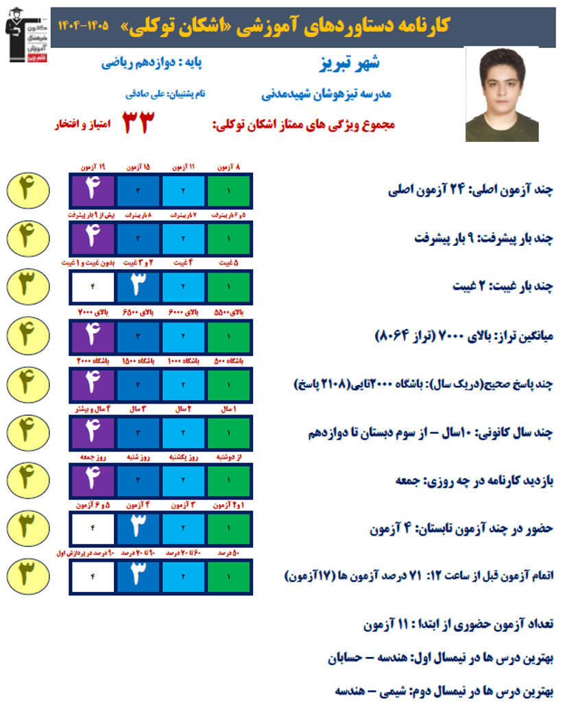 اشکان توکلی رتبه 3 منطقه 1 کنکور ریاضی 1405 از تبریز