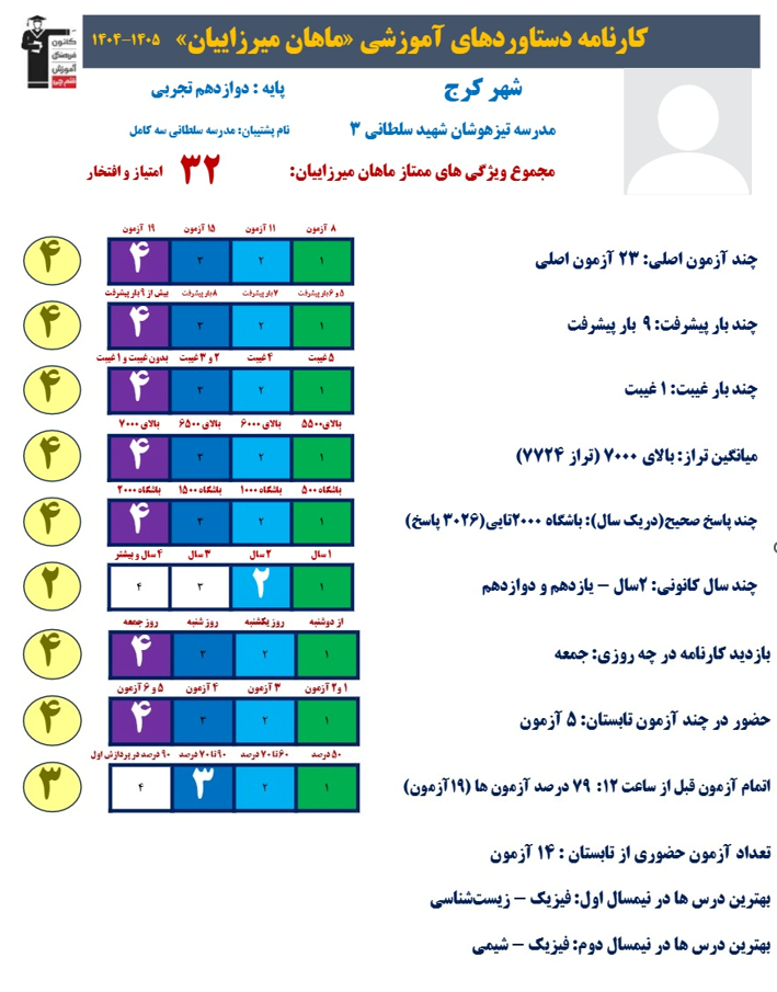 گفتگو با ماهان میرزاییان؛قهرمان تابستان و رازهای موفقیت او