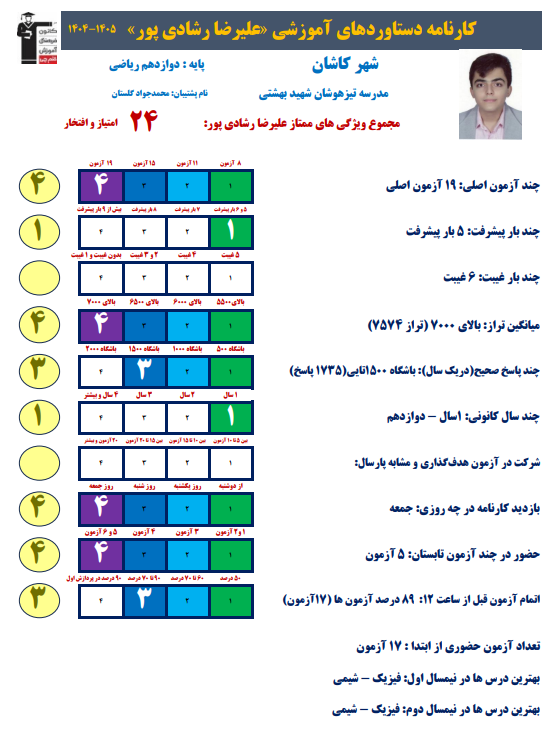 گفت و گو با علیرضا رشادی پور دوازدهم ریاضی قهرمان تابستان