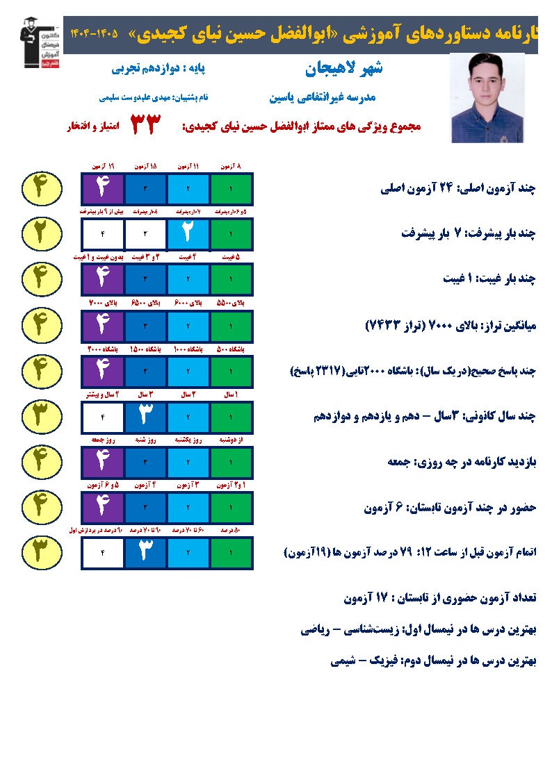 ابوالفضل حسیننیا، برتر دوازدهم تجربی با تراز7433 و 2317پاسخ صحیح
