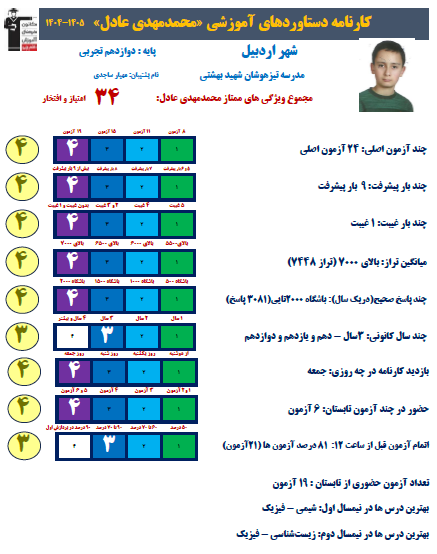 محمدمهدی عادل؛ برتر دوازدهم تجربی با تراز 7448 و 3081 پاسخ صحیح
