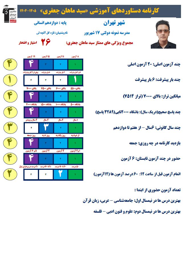 سیدماهان جعفری رتبه 10 کشوری کنکور انسانی 1405 (6 سال،106 آزمون)