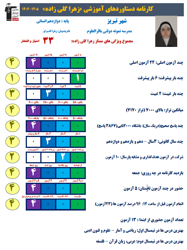زهرا گلی زاده رتبه 7 کشوری کنکور انسانی 1405 (3 سال،88 آزمون)