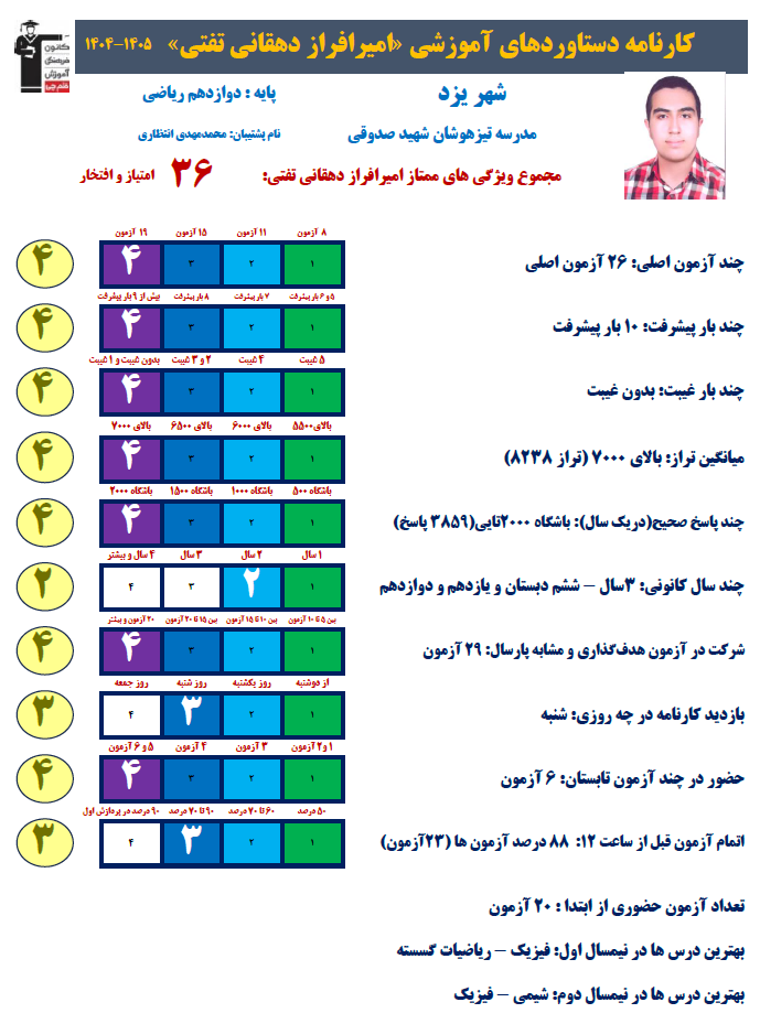 امیرافزار دهقانی رتبه 7 کشوری کنکور ریاضی 1405 (3 سال،113 آزمون)