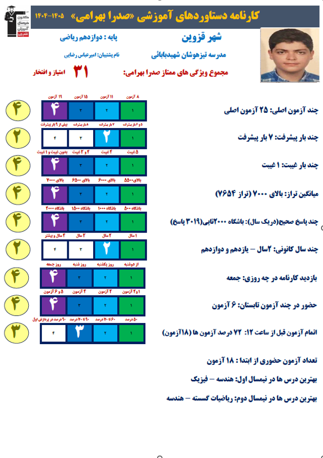 صدرا بهرامی رتبه 9 کشوری کنکور ریاضی 1405 (2 سال، 52آزمون)