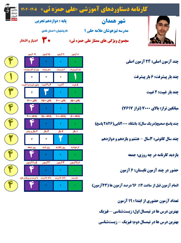 علی حمزه ئی رتبه 7 کشوری کنکور تجربی 1405 (3 سال 88آزمون)