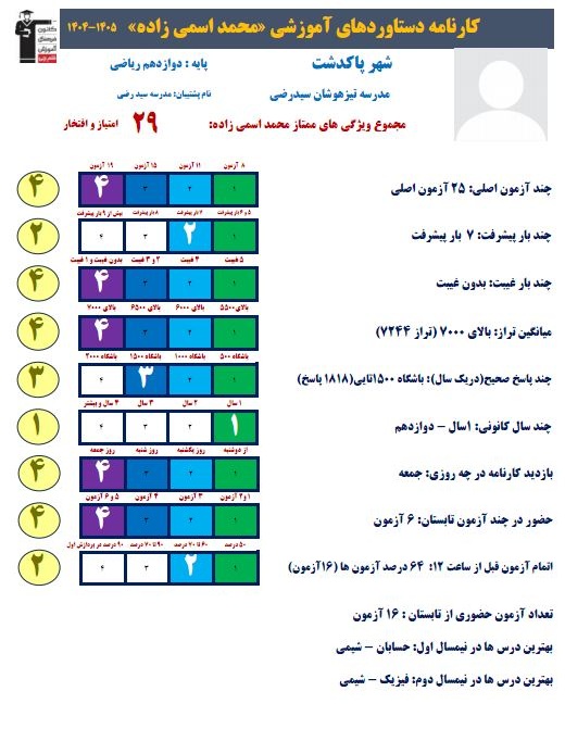 محمد اسمی زاده رتبه 8 منطقه 3 کنکور ریاضی 1405 از پاکدشت