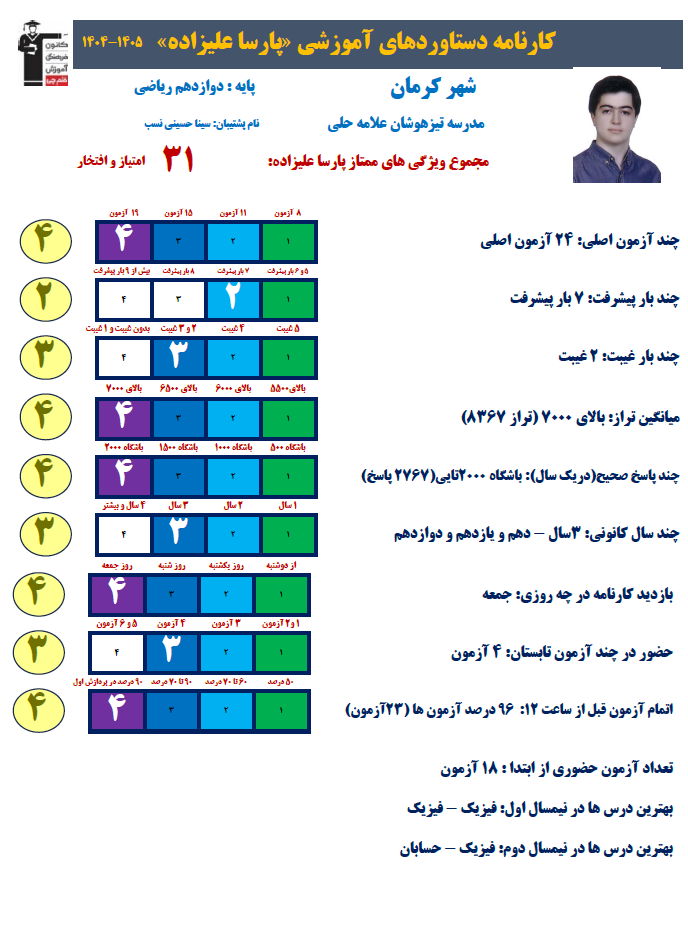 پارسا علیزاده رتبه 4 کشوری کنکور ریاضی 1405 (3 سال،67 آزمون)