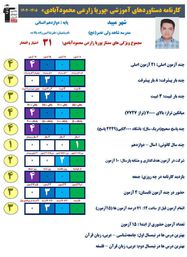 پوریا زارعی رتبه 3 کشوری کنکور انسانی 1405 (1 سال،39 آزمون)