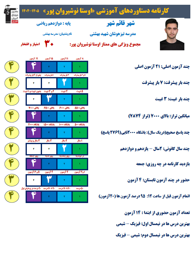 اوستا نوشیروان پور رتبه 10 کشوری کنکور ریاضی 1405 (2سال،38 آزمون)