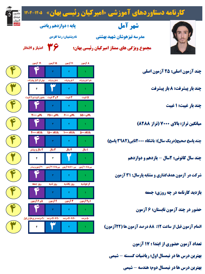 امیرکیان رئیسی بهان رتبه 2 کشوری کنکور ریاضی 1405 (2سال،105آزمون)