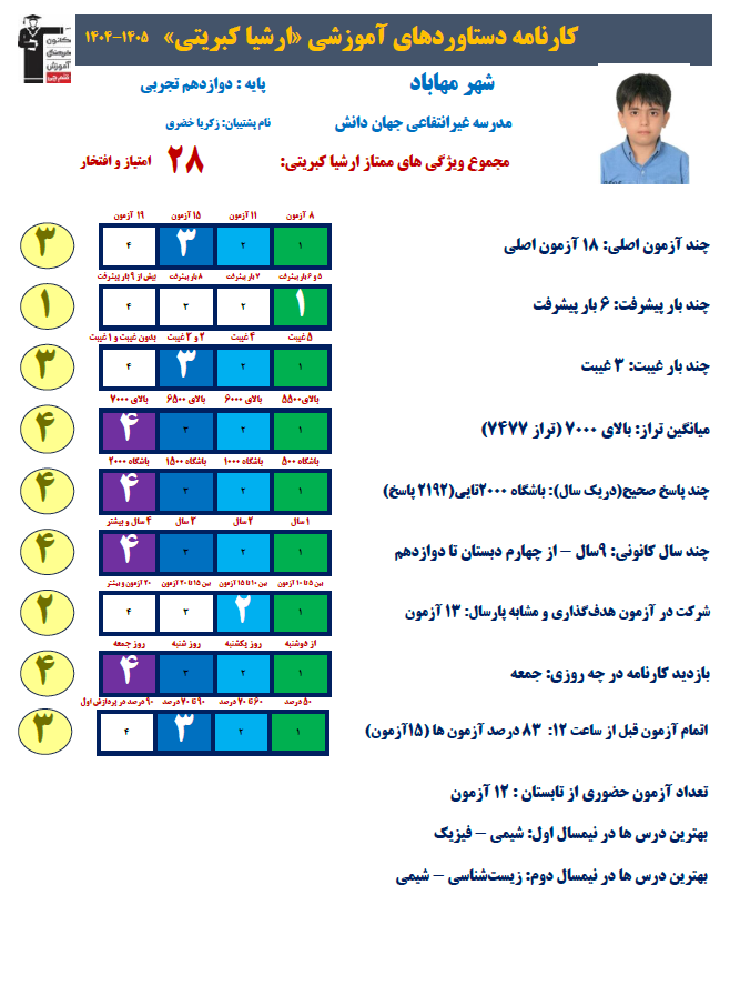 ارشیا کبریتی رتبه 7 منطقه 3 و 43 کشوری کنکور تجربی 1405 از مهاباد