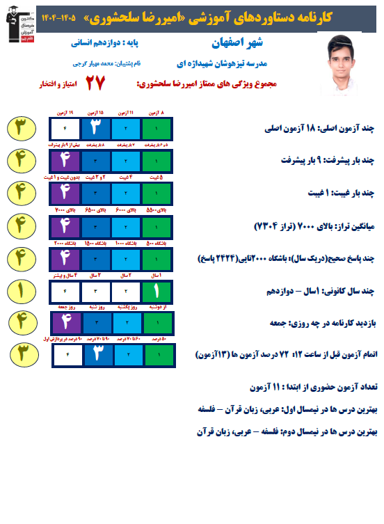 امیررضا سلحشوری رتبه 10 منطقه 1 کنکور انسانی 1405 از اصفهان