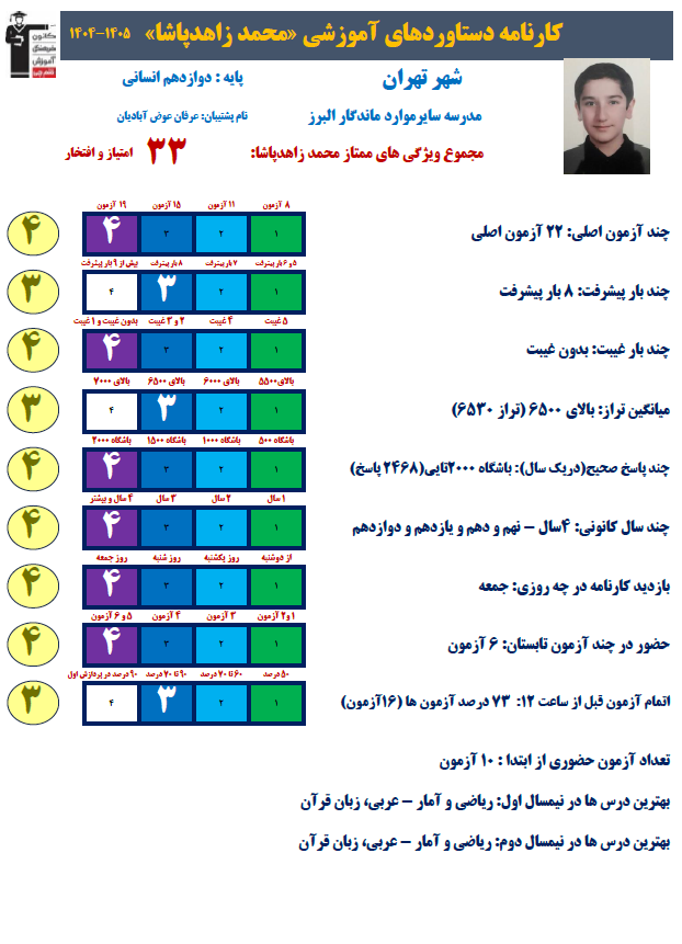 محمد زاهدپاشا رتبه 9 منطقه 1 کنکور انسانی 1405 از تهران