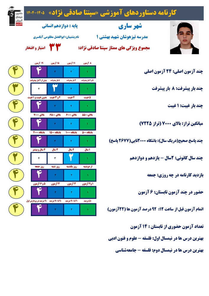 سپنتا صادقی نژاد رتبه 7 منطقه 2 کنکور انسانی 1405 از ساری