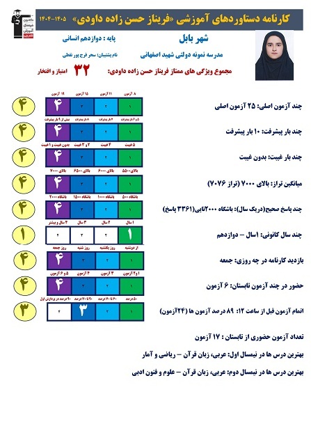 گفتگو با فریناز حسن زاده قهرمان پیوستگی موفق در آزمون تشریحی