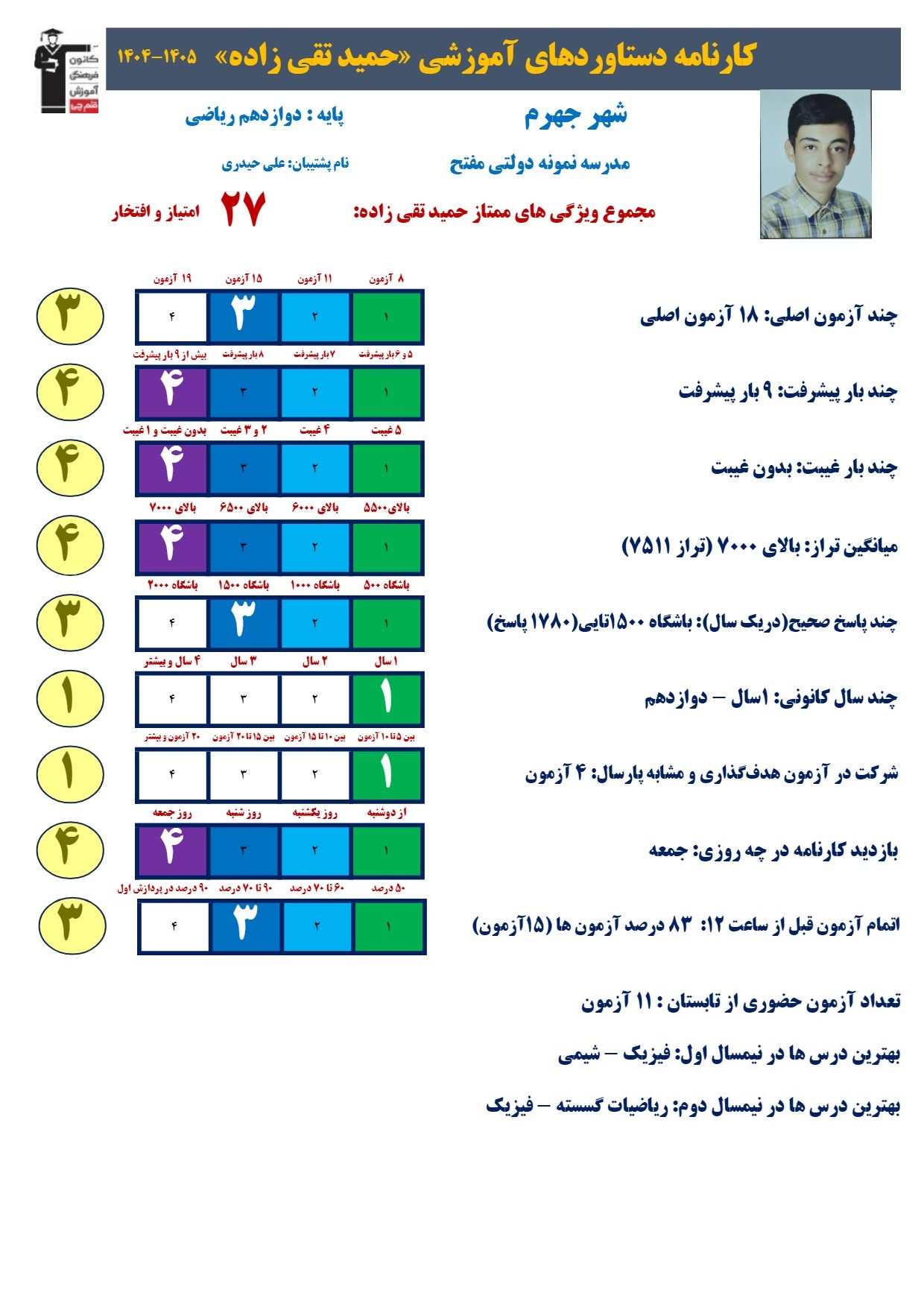 حمید تقی زاده رتبه 4 منطقه 3 کنکور ریاضی 1405 از جهرم