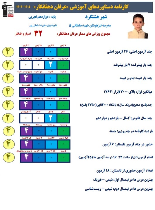 عرفان دهقانکار رتبه 6 منطقه3 و 40 کشوری کنکور تجربی1405 از هشتگرد