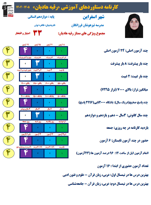 رقیه هادیان رتبه 6 منطقه 3 کنکور انسانی 1405 از اسفراین