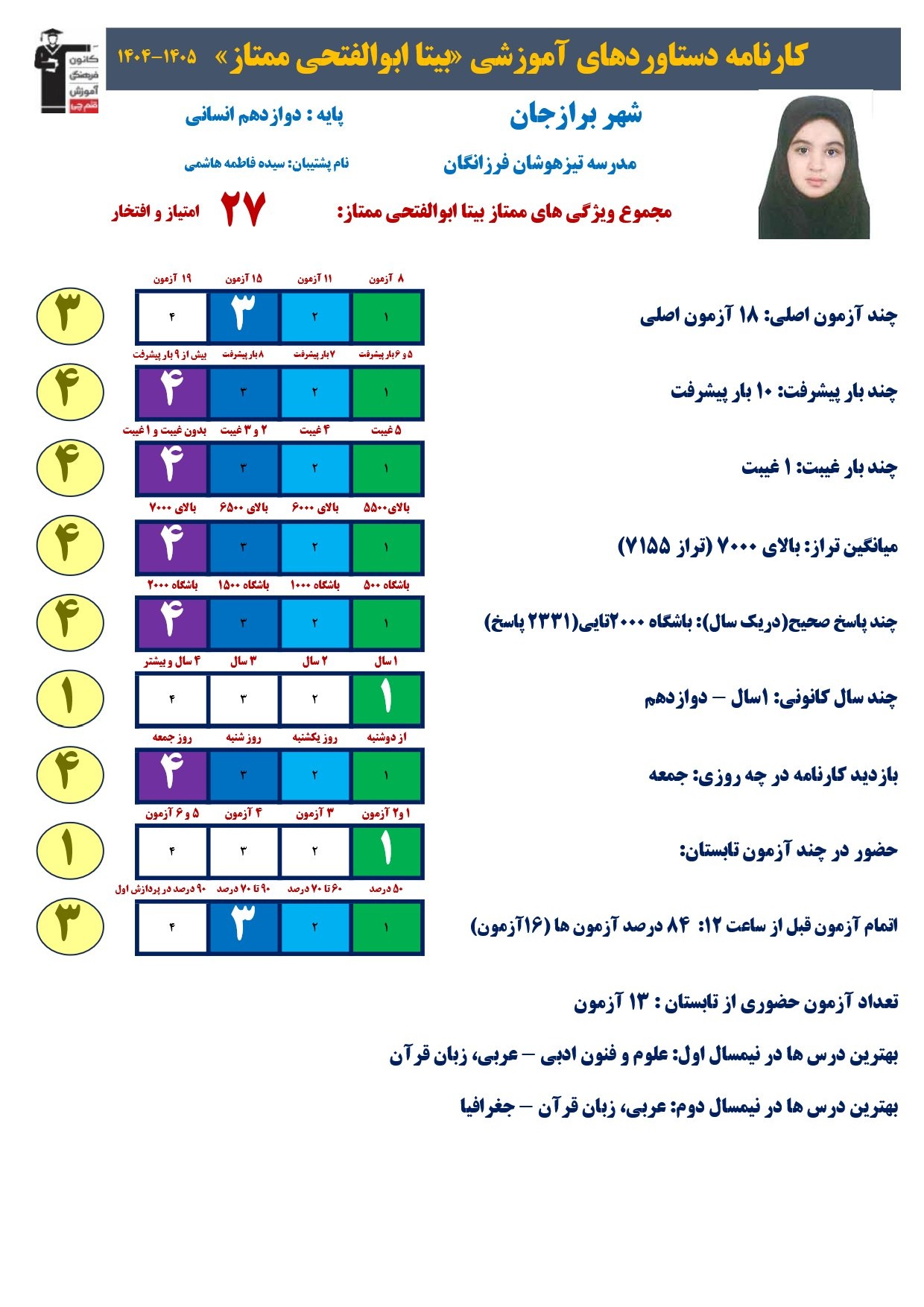 بیتا ابوالفتحی ممتاز رتبه 8 منطقه 3 کنکور انسانی 1405 از برازجان