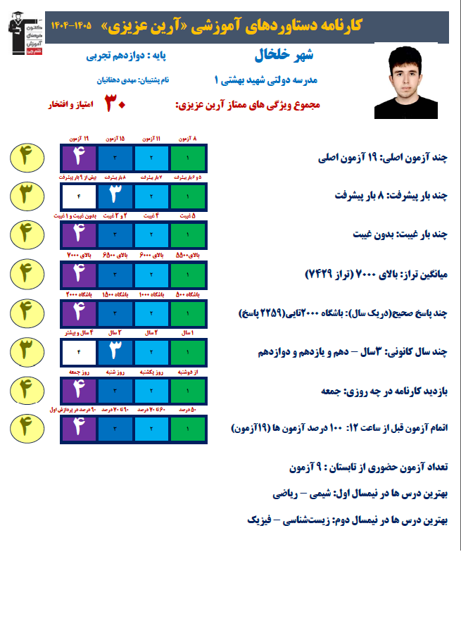 آرین عزیزی رتبه 16 منطقه 3 کنکور تجربی 1405 از خلخال